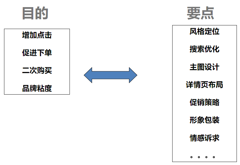 2023年打造京東爆款7個有效步驟